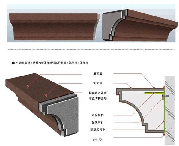 eps材料